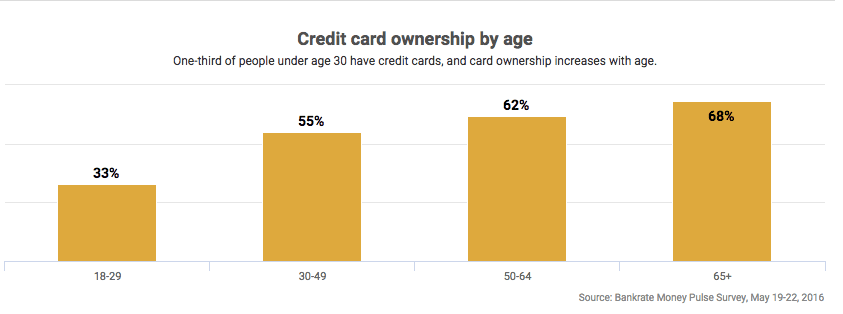 Credit score ranges infographic